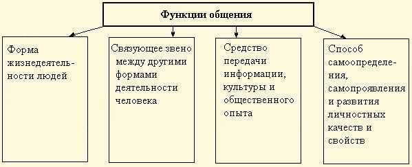 Мобильные приложения для облегчения общения