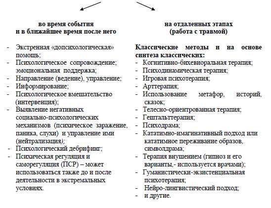 Технологии в социально-психологической помощи — основные методы и инструменты.