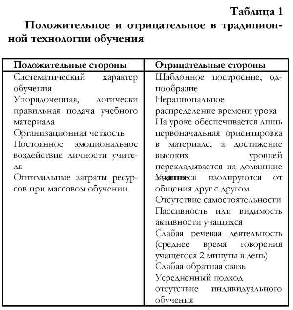 Основные результаты цифровизации в образовании: