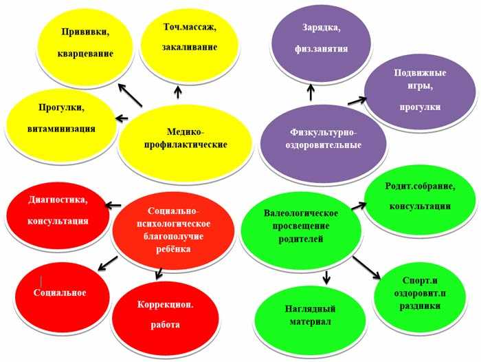 Интеграция игр в образовательный процесс