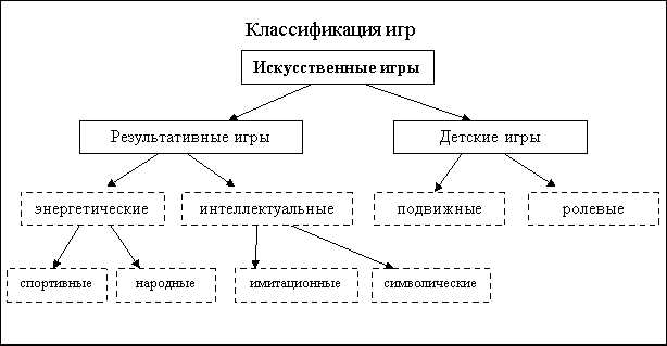 Решение задач с помощью игровых инновационных технологий