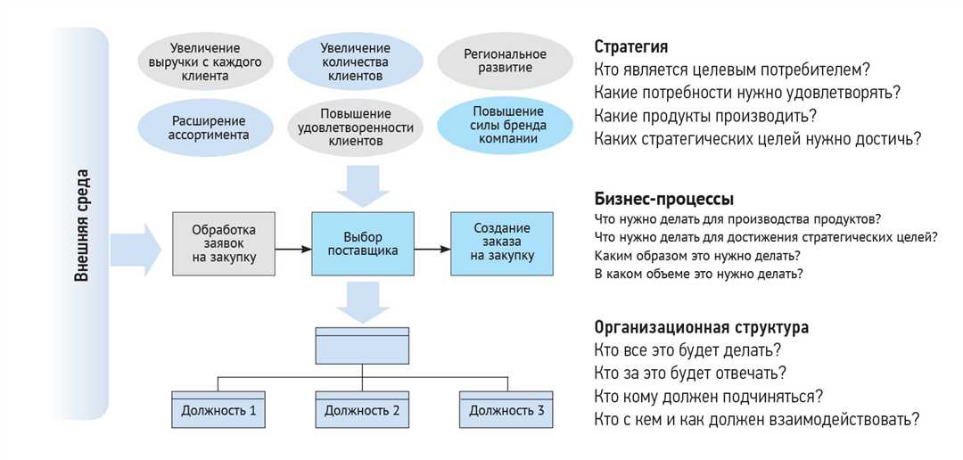 Инновационный процесс, его фазы