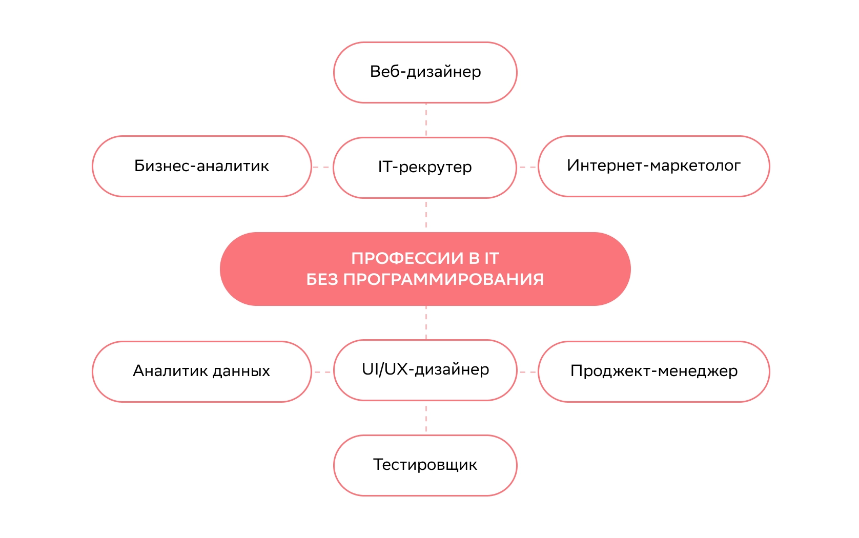 Специалист по анализу данных: актуальный тренд