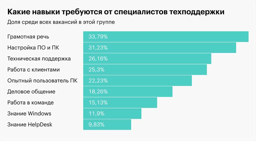 Преимущества обучения по программе «Информационные системы и технологии»