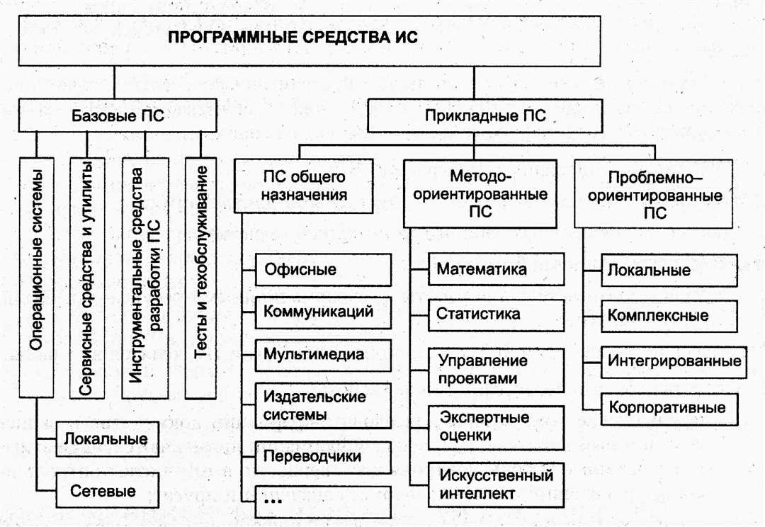 Классификация информационных технологий по типу интерфейса