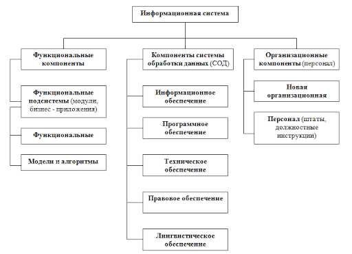 Применение информационных технологий в бизнесе