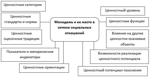 Виды и принципы социальных технологий — основная классификация