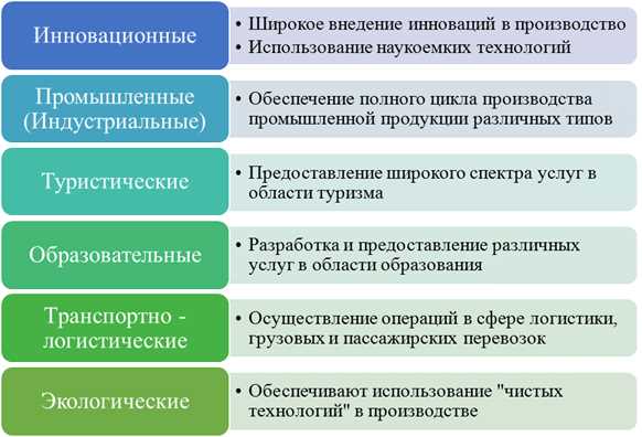 Особенности структуры кластера