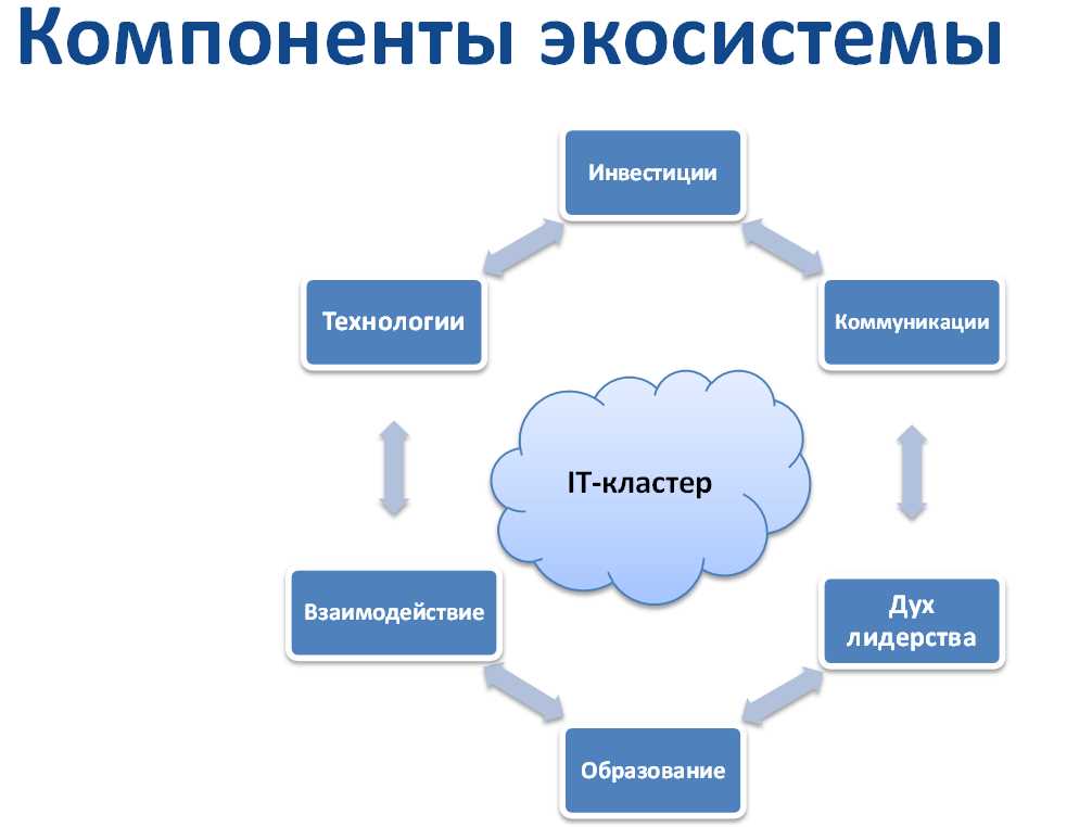 Преимущества, особенности и перспективы кластера инновационных технологий