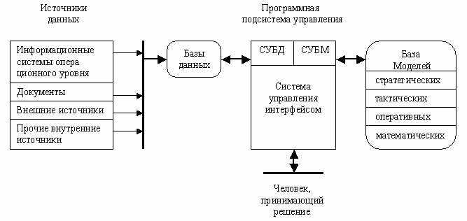 Основные компоненты информационных технологий