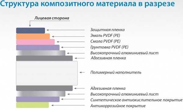 Легкий вес и удобство использования