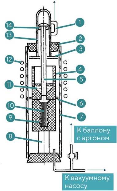 Виды стеклопластиков