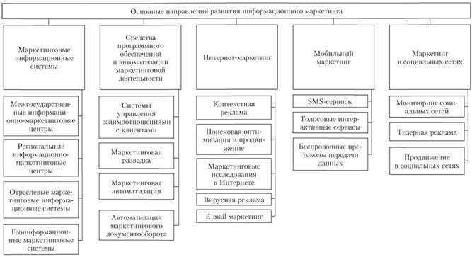 Роль структур данных в информационных системах