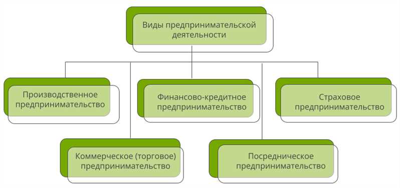 Свойства различных материалов