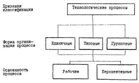 Изучение особых свойств металлов и сплавов