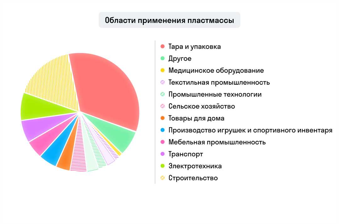 Использование композитных материалов в медицинском оборудовании