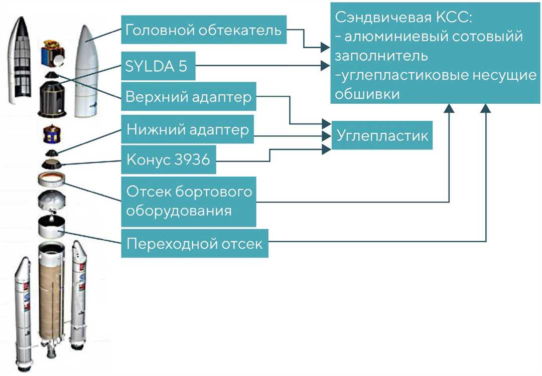 Структура материалов