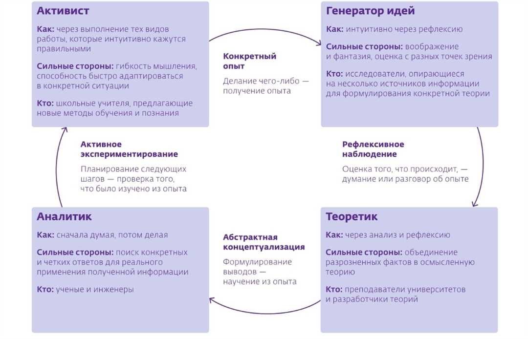 Цифровые технологии в образовании: взгляд в будущее