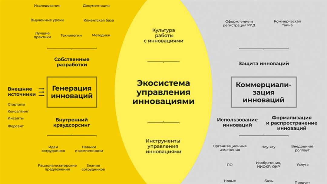 Преимущества для стартапов в Сколково: