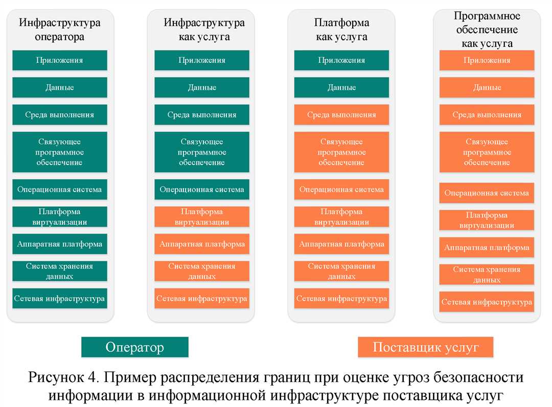 Оценка рисков в IT-проекте: важная часть успешной реализации