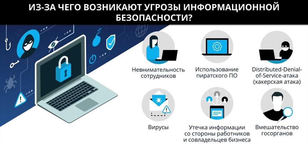 Основные угрозы информационной безопасности в программном обеспечении