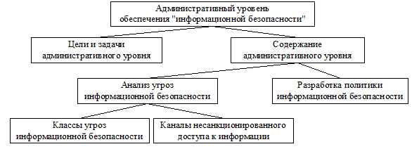 Основные признаки фишинговых атак: