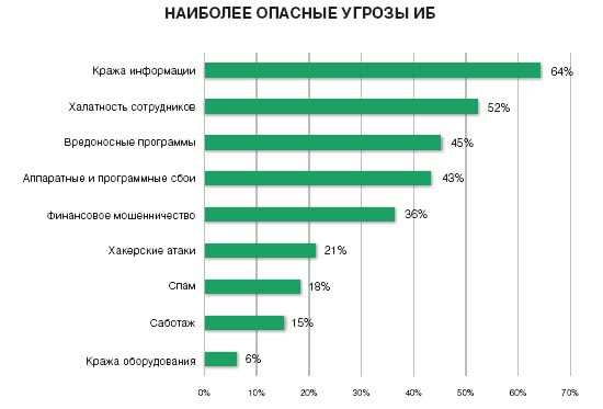 Фишинг: как идентифицировать и избежать мошенничества в сети