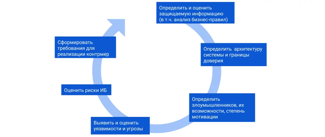 Руководство для новичков по основам стандартных информационных систем и технологий