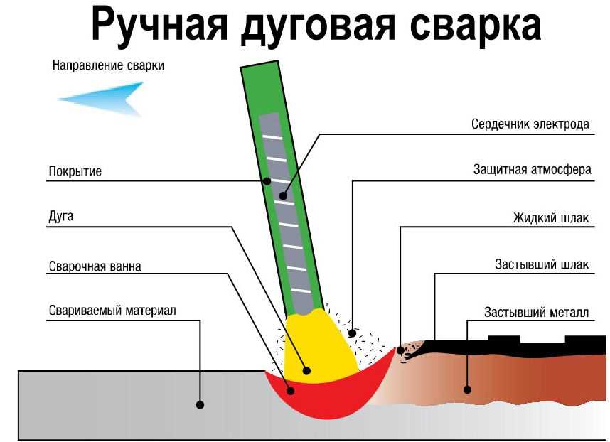 Особенности настройки сварочного оборудования для качественной сварки листового металла