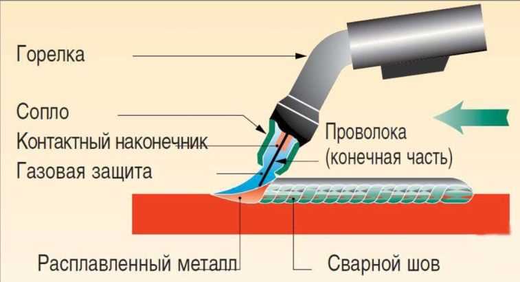 Методы стыковой сварки