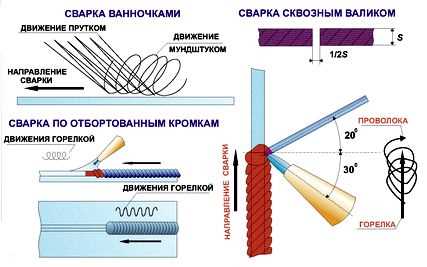 Особенности техники сварки