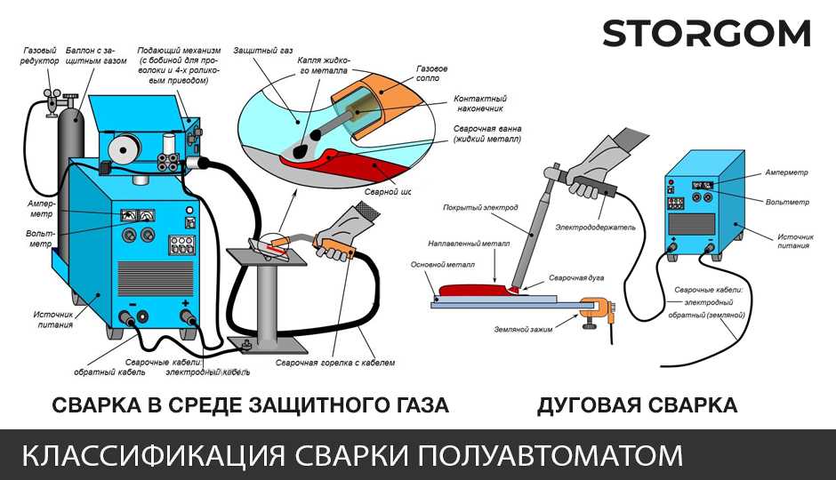 Выбор электрода и материала