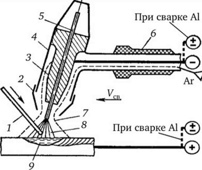 Советы и рекомендации по работе с полуавтоматической сваркой металла.