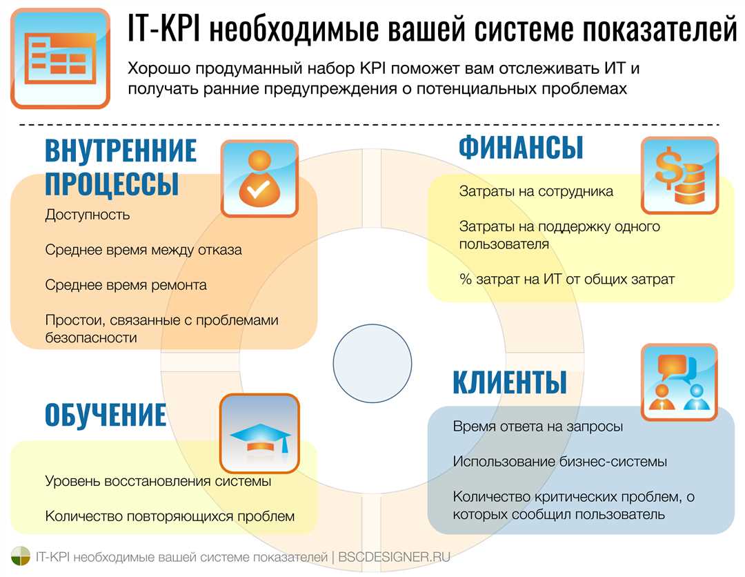 Тенденции развития технико-эксплуатационных принципов в информационных технологиях