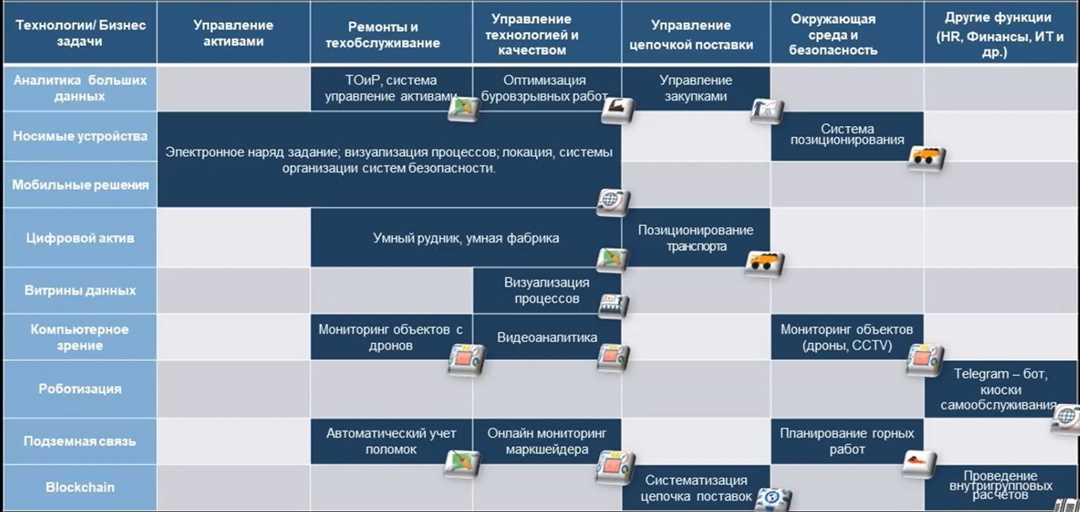 Разработка концепции проекта