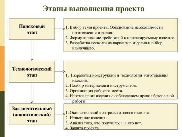 Какой инструмент понадобится для работы?