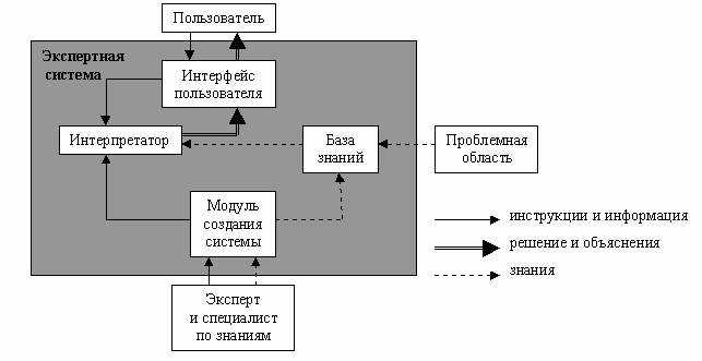 Основные составляющие информационных технологий