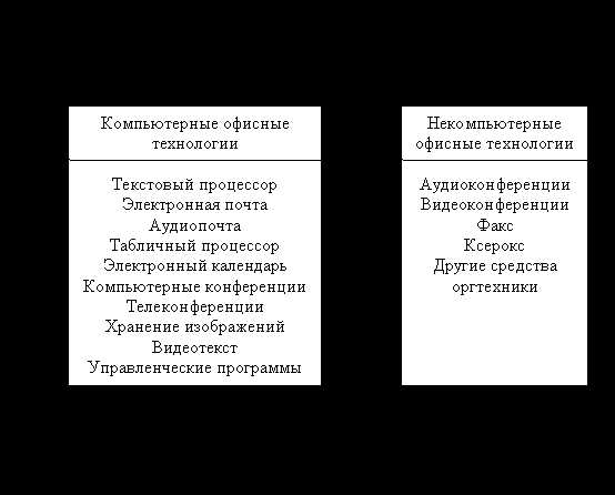 Ключевые элементы информационной технологии и их важность