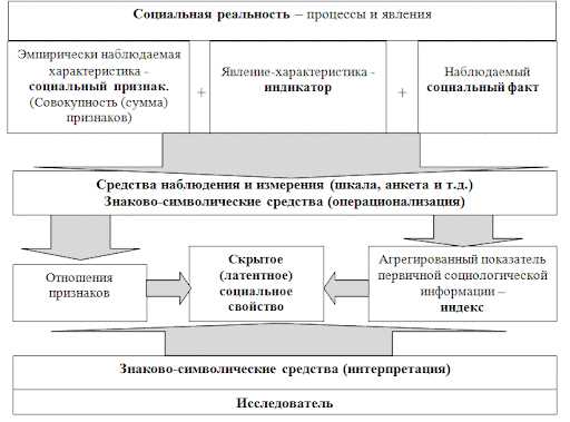 Предмет социальных технологий