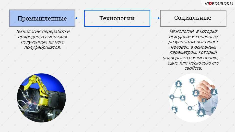 Цели и функции объектов социальных технологий