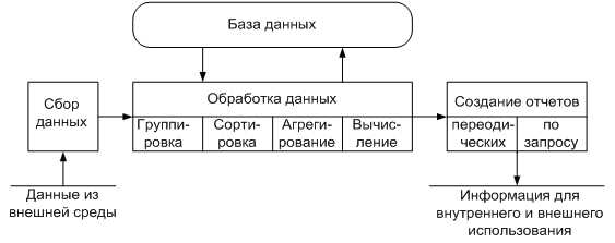 Роль информационных технологий в повышении эффективности бизнеса