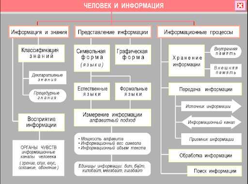 Ключевые технологии информационных технологий