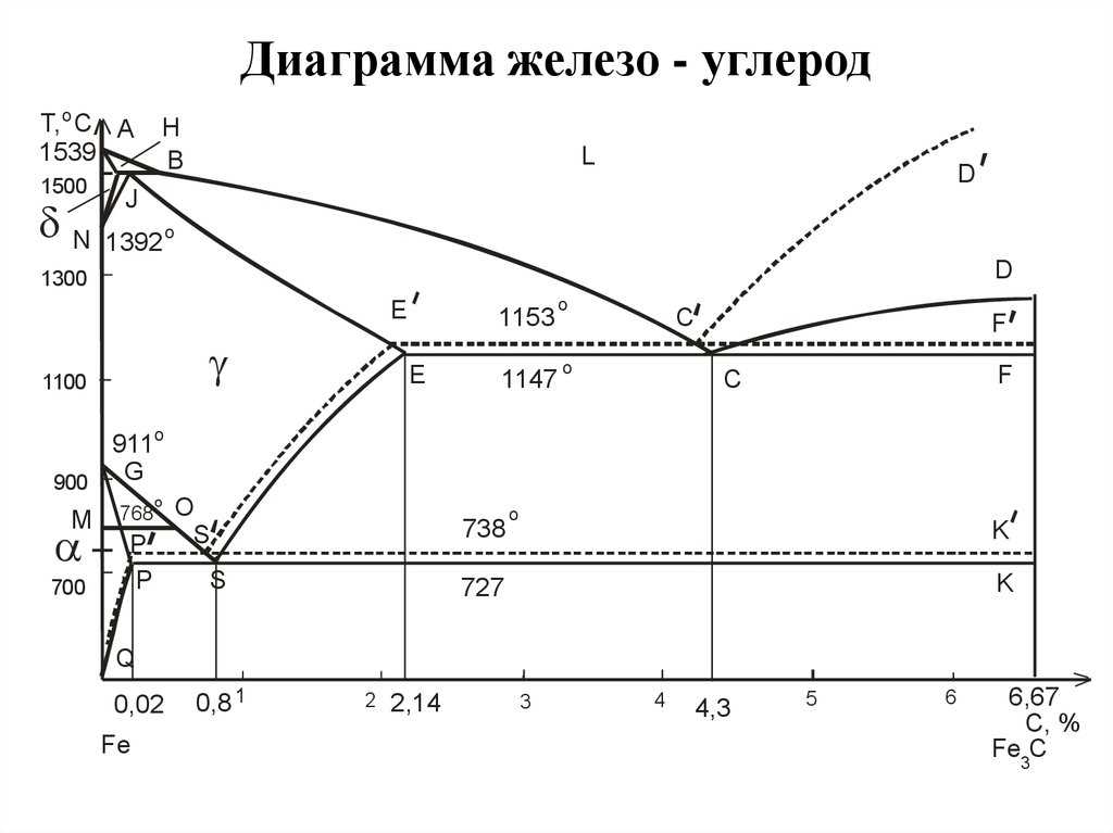 Изменение структуры и свойств материалов