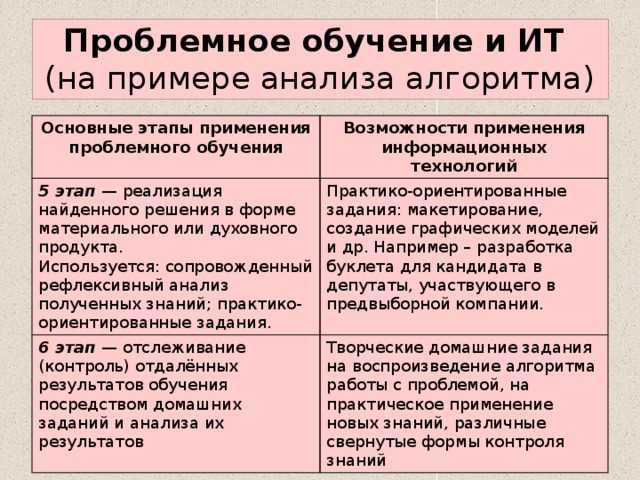 Противоречивые аспекты новых технологий