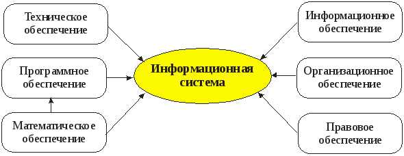 Виды информационных технологий — от разработки программ до сетевых решений.