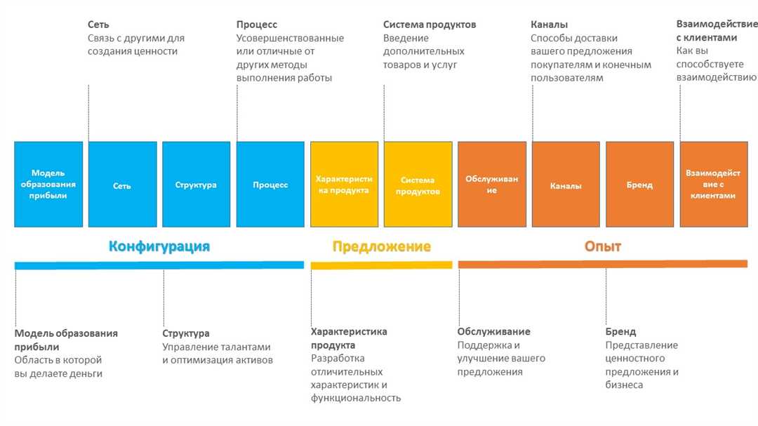 Знакомство с IoT с детства