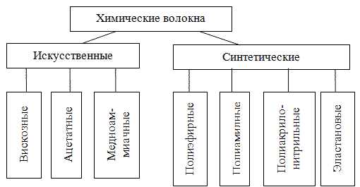 Виды вискозного материала и их применение