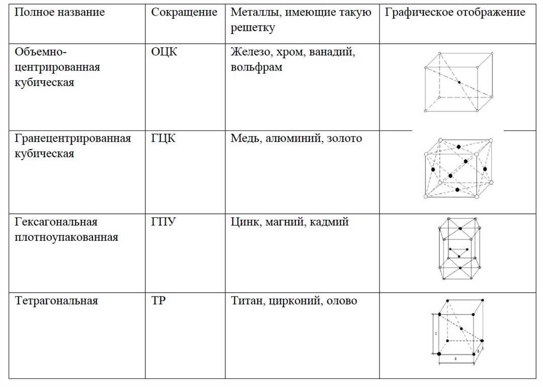 Физические свойства