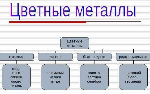 Использование в технологиях