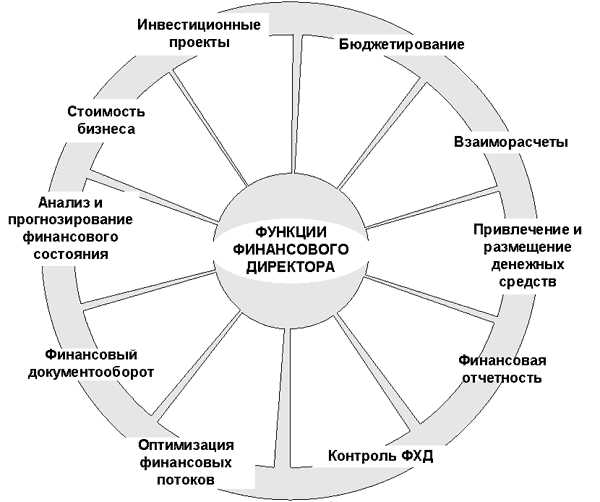 Роль отдела информационных технологий в организации